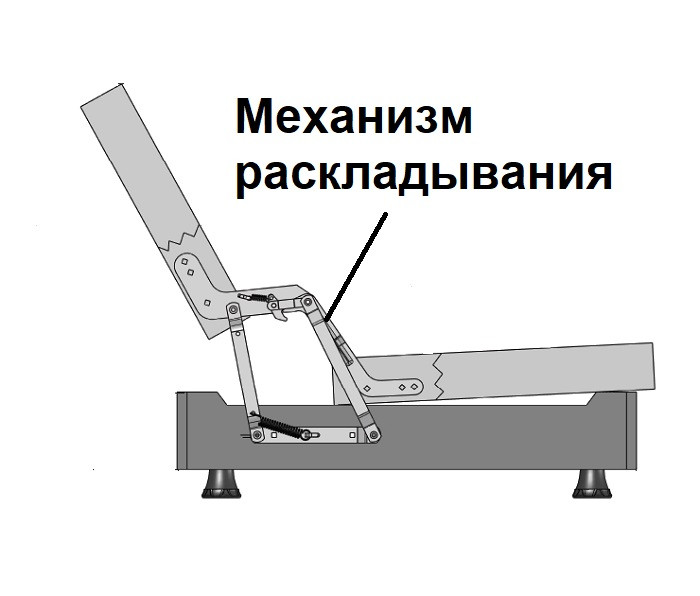 ремонт механизма раскладывания дивана