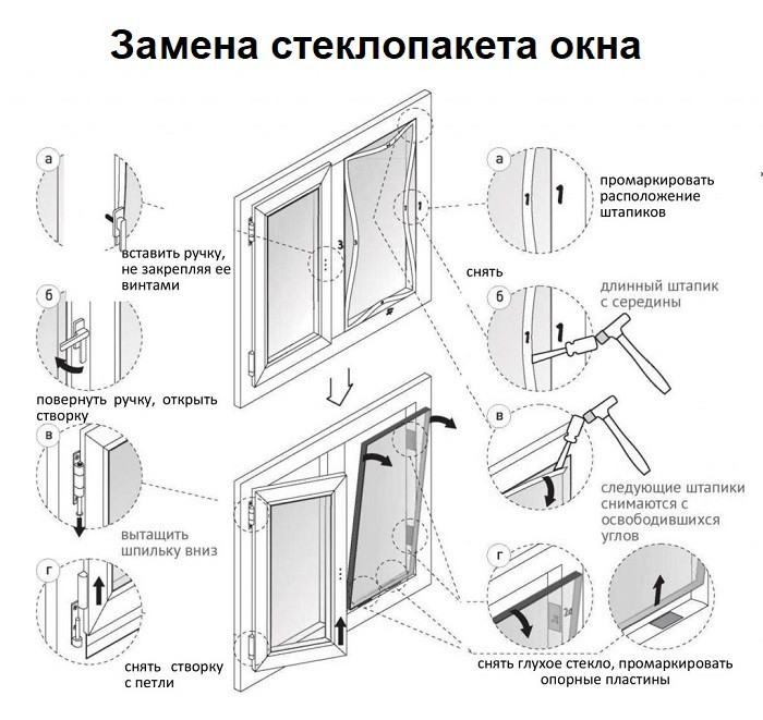 схема замены стеклопакета пластикового окна